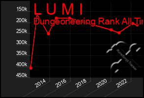 Total Graph of L U M I