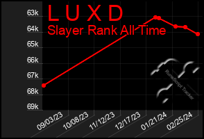 Total Graph of L U X D