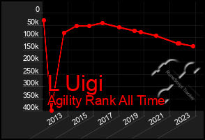 Total Graph of L Uigi