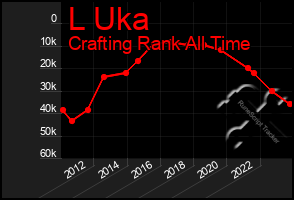 Total Graph of L Uka
