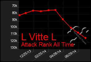 Total Graph of L Vitte L