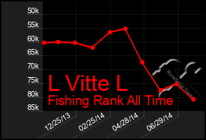 Total Graph of L Vitte L