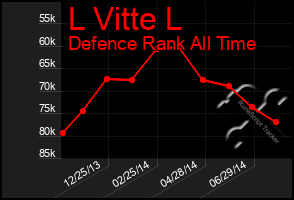 Total Graph of L Vitte L