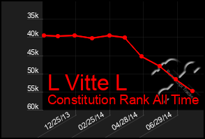 Total Graph of L Vitte L