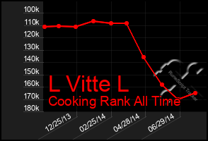 Total Graph of L Vitte L