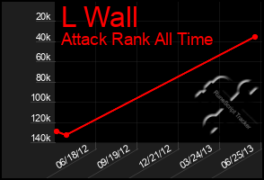 Total Graph of L Wall