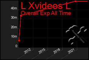 Total Graph of L Xvideos L