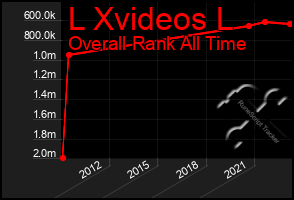 Total Graph of L Xvideos L