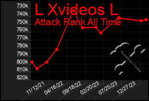 Total Graph of L Xvideos L