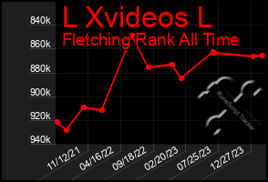 Total Graph of L Xvideos L
