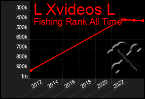 Total Graph of L Xvideos L