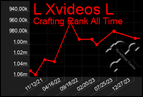 Total Graph of L Xvideos L