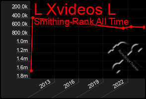 Total Graph of L Xvideos L