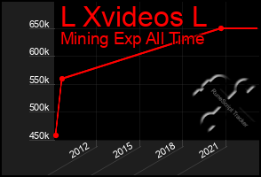 Total Graph of L Xvideos L