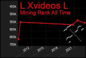 Total Graph of L Xvideos L