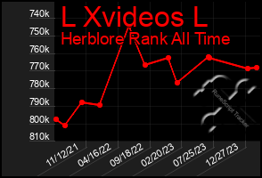 Total Graph of L Xvideos L
