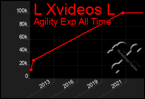 Total Graph of L Xvideos L
