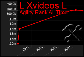 Total Graph of L Xvideos L