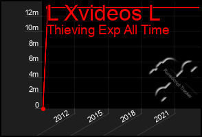 Total Graph of L Xvideos L