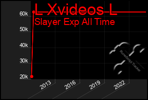 Total Graph of L Xvideos L