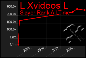Total Graph of L Xvideos L
