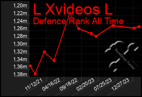 Total Graph of L Xvideos L