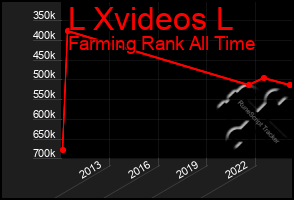 Total Graph of L Xvideos L