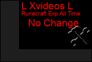 Total Graph of L Xvideos L