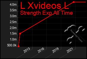 Total Graph of L Xvideos L