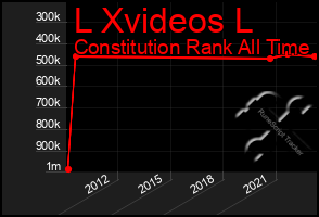 Total Graph of L Xvideos L