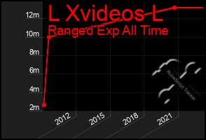 Total Graph of L Xvideos L