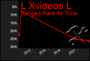 Total Graph of L Xvideos L