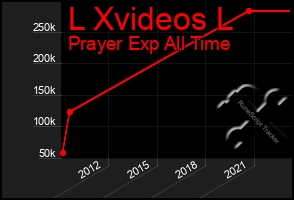 Total Graph of L Xvideos L