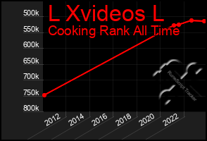 Total Graph of L Xvideos L