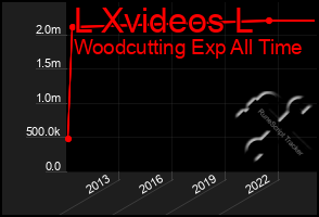 Total Graph of L Xvideos L