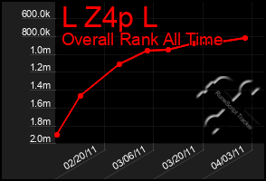 Total Graph of L Z4p L