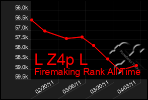 Total Graph of L Z4p L