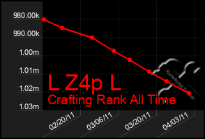 Total Graph of L Z4p L