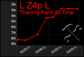 Total Graph of L Z4p L