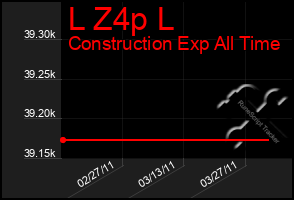 Total Graph of L Z4p L