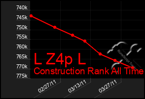 Total Graph of L Z4p L