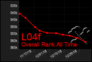 Total Graph of L04f