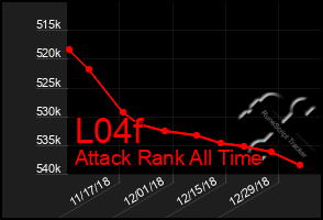 Total Graph of L04f