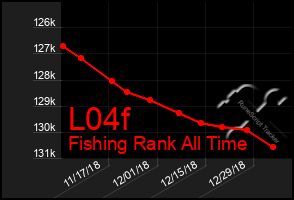 Total Graph of L04f