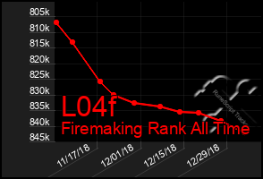 Total Graph of L04f