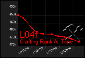 Total Graph of L04f