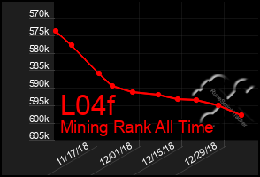 Total Graph of L04f