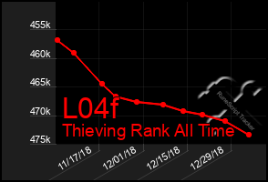 Total Graph of L04f