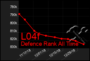 Total Graph of L04f