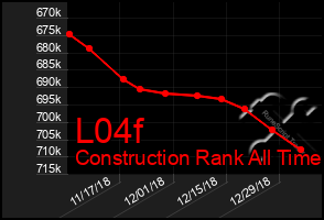 Total Graph of L04f